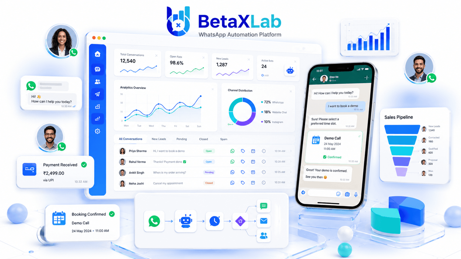 BetaXLab WhatsApp automation platform dashboard BetaXLab WhatsApp automation platform — AI chatbot, CRM, shared inbox, broadcast campaigns and analytics dashboard