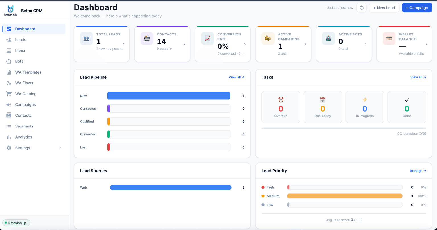 BetaXLab dashboard showing CRM, conversations, campaigns, and analytics